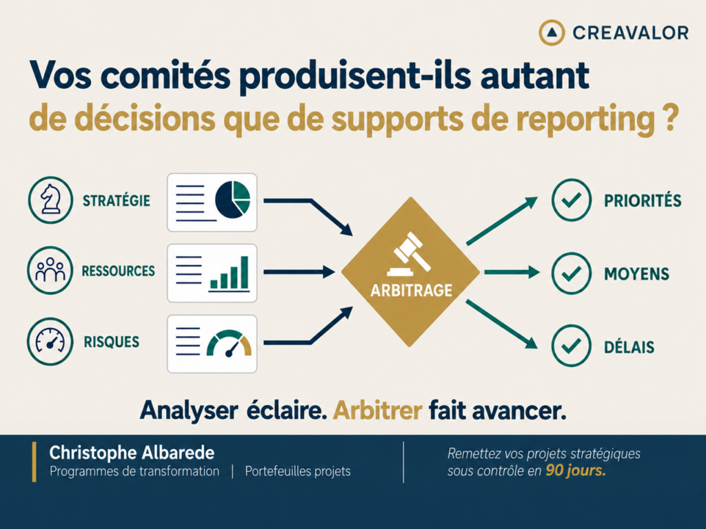 Vos comités produisent-ils autant de décisions que de supports de reporting ?