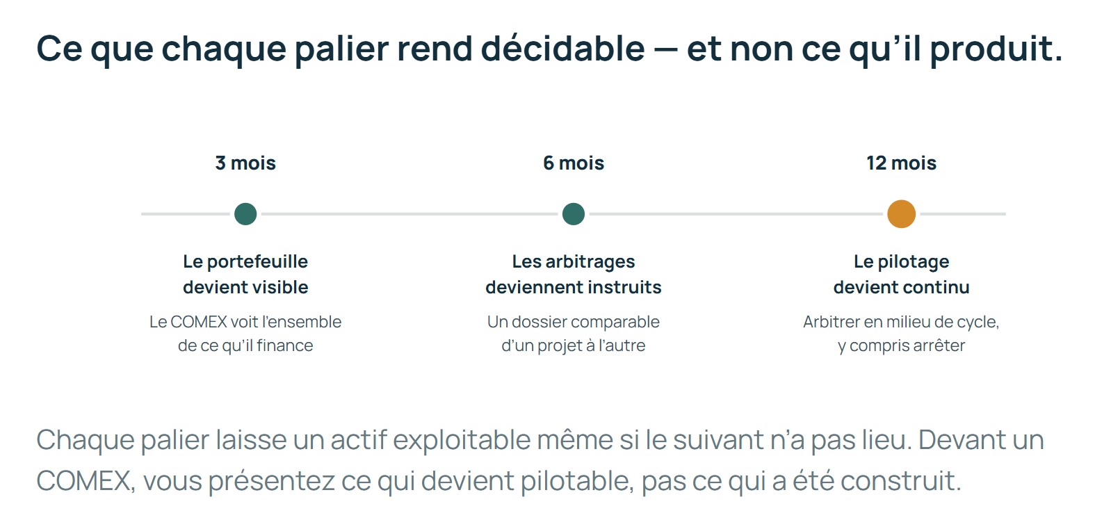 Séquencer par ce que chaque palier rend décidable