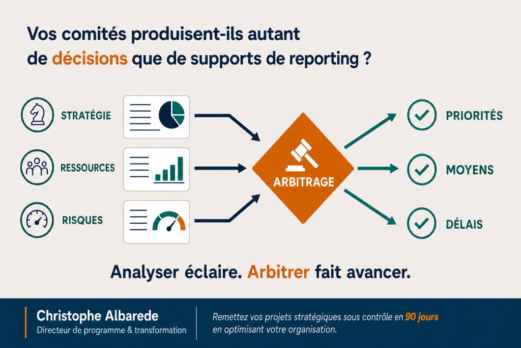 Vos comités suivent-ils vos projets, ou décident-ils