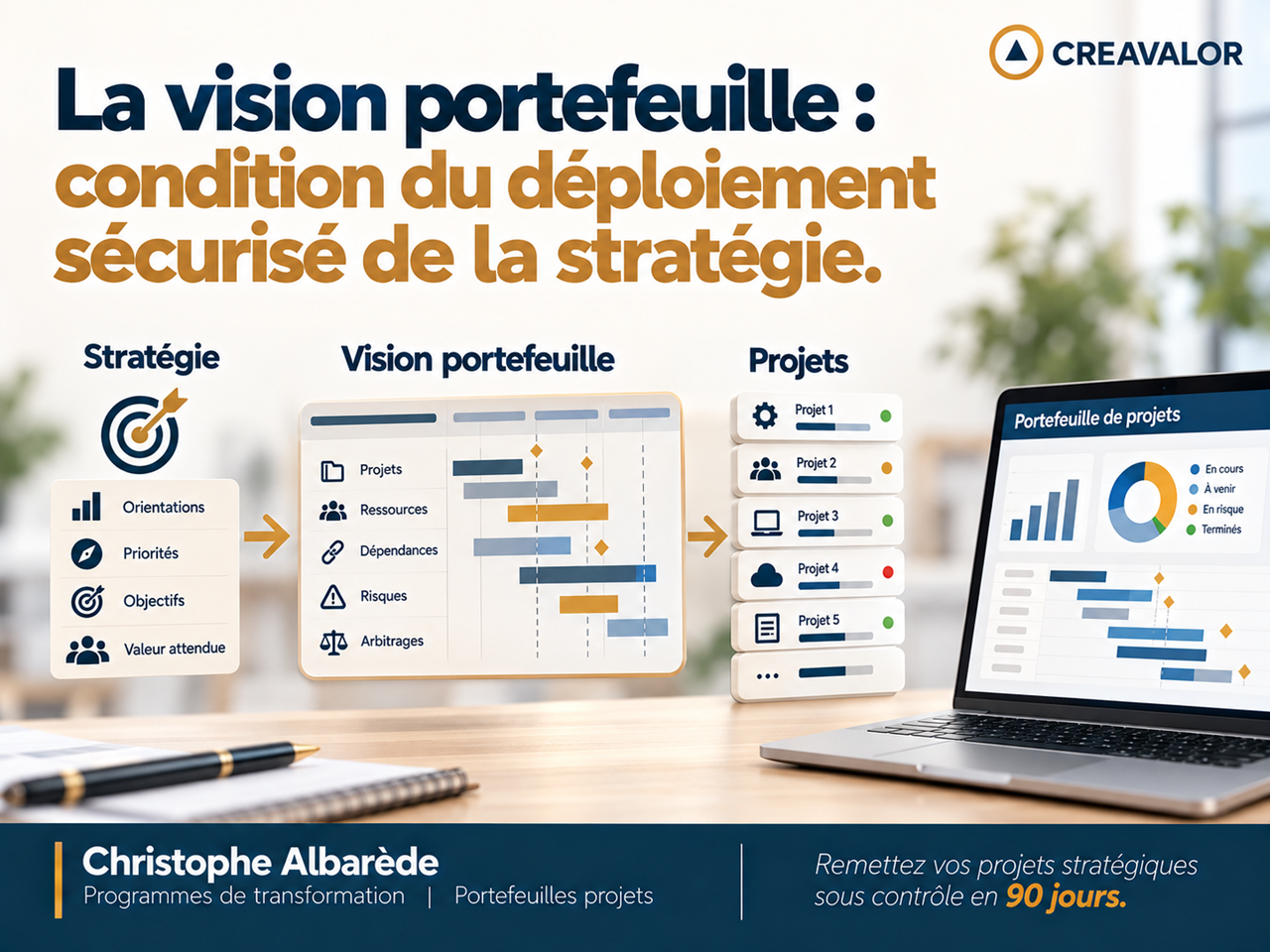 La vision portefeuille : condition du déploiement sécurisé de la stratégie.