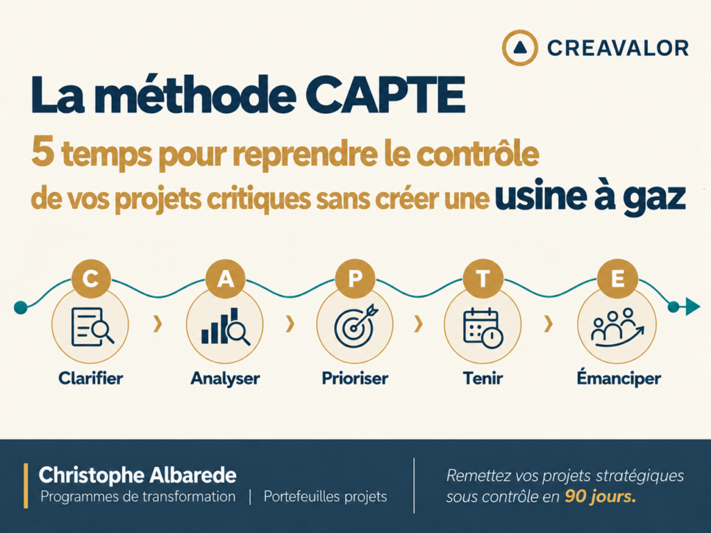 La méthode CAPTE : 5 temps pour reprendre le contrôle de vos projets critiques sans créer une usine à gaz.