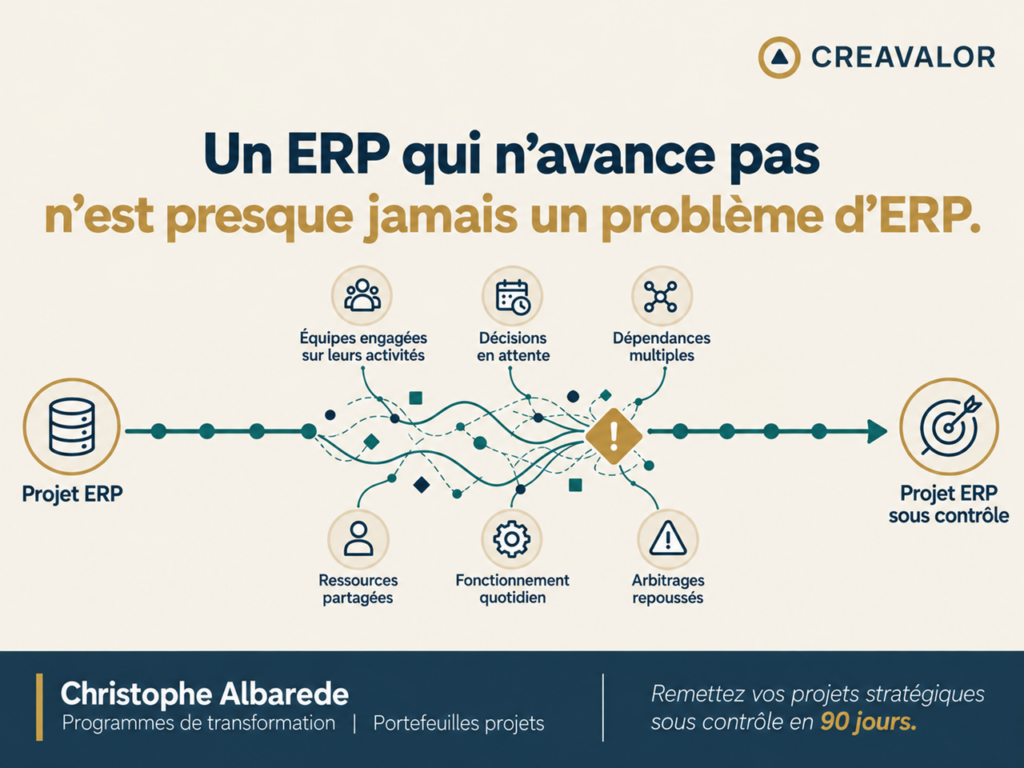 Un ERP qui n'avance pas n'est presque jamais un problème d'ERP.