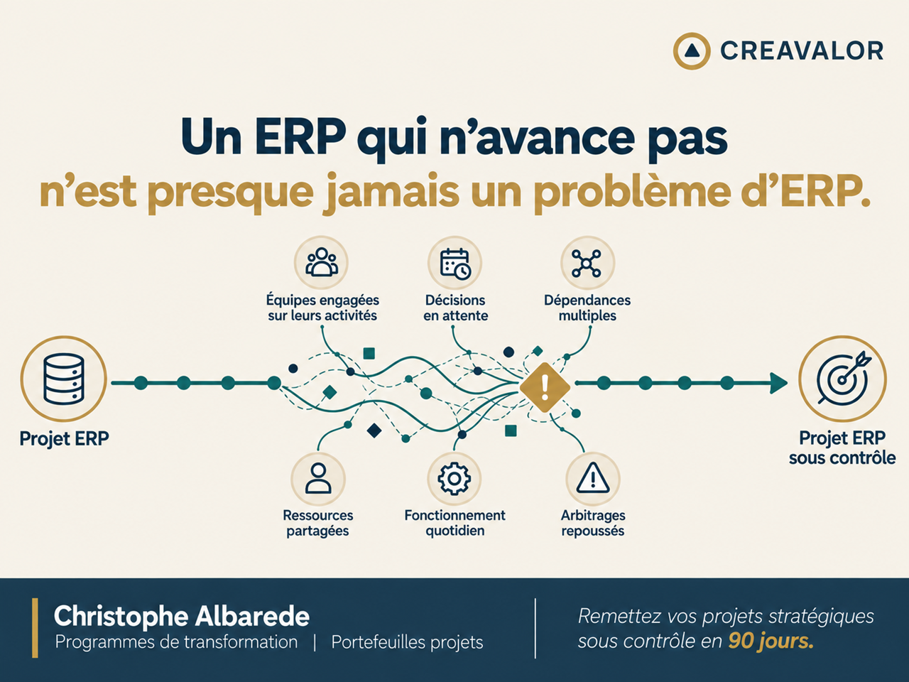 Un ERP qui n'avance pas n'est presque jamais un problème d'ERP.
