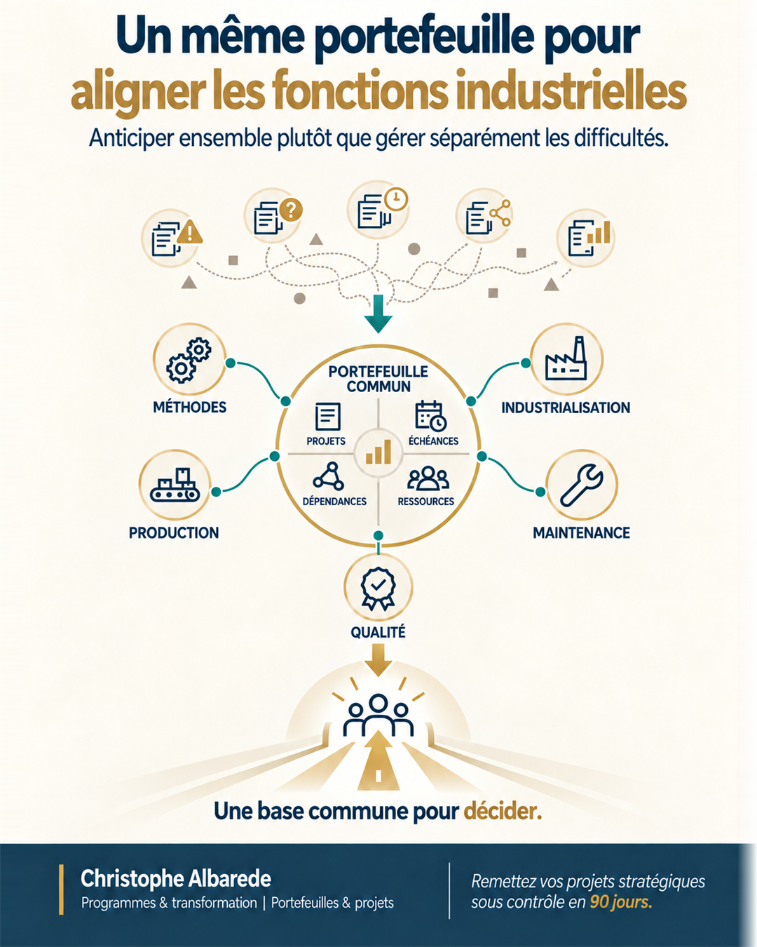 Un même portefeuille pour aligner les fonctions industrielles.