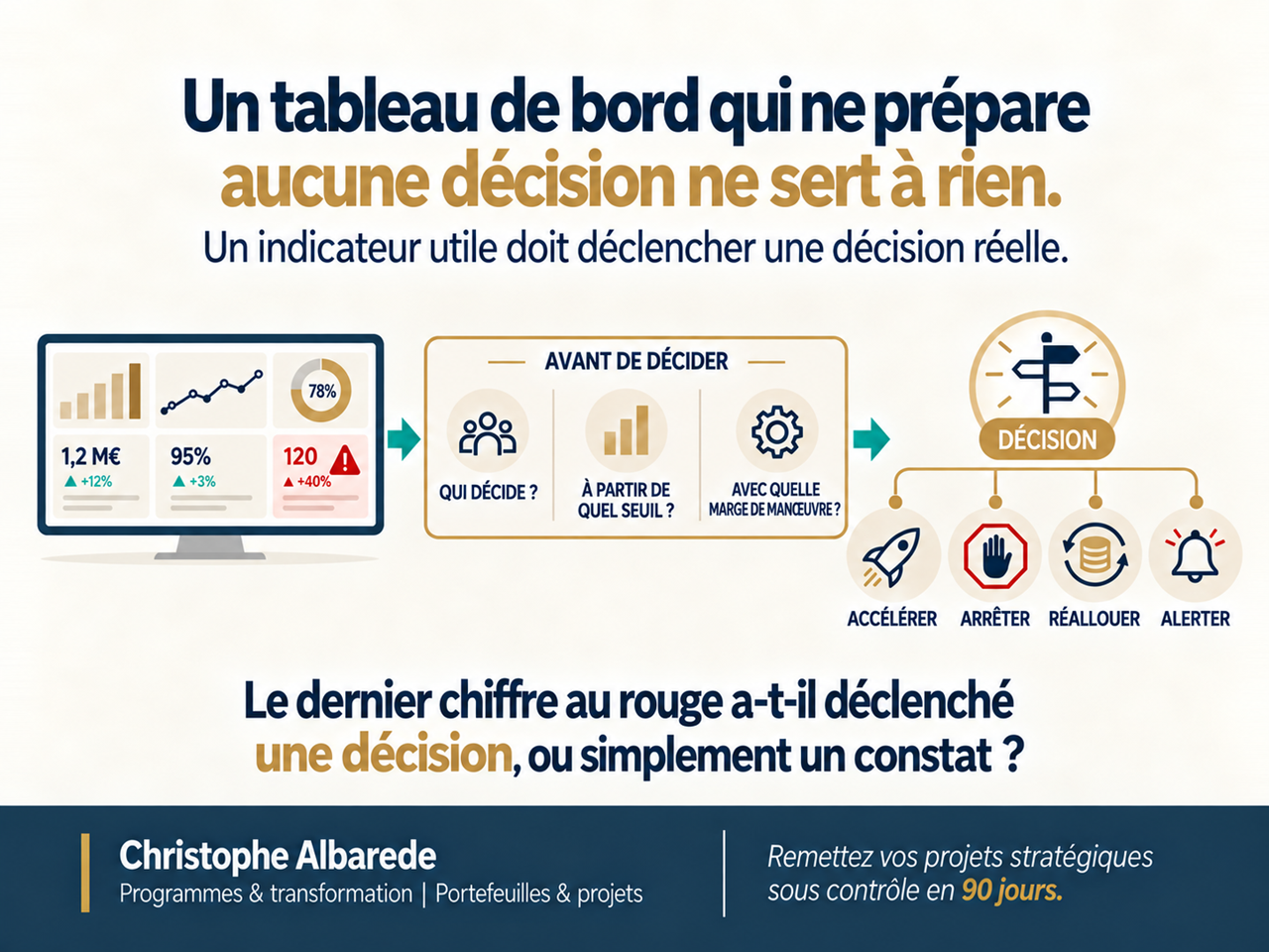 Un tableau de bord qui ne prépare aucune décision ne sert à rien.