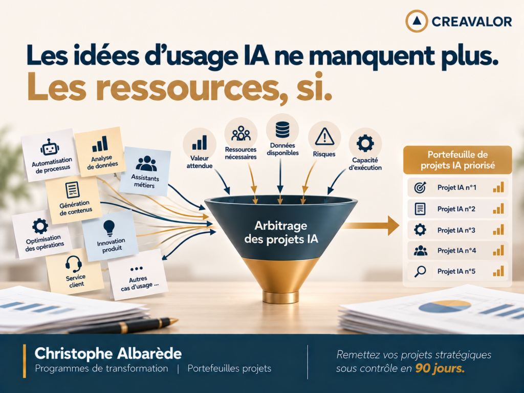 Les idées d'usage IA ne manquent plus. Les ressources, si.