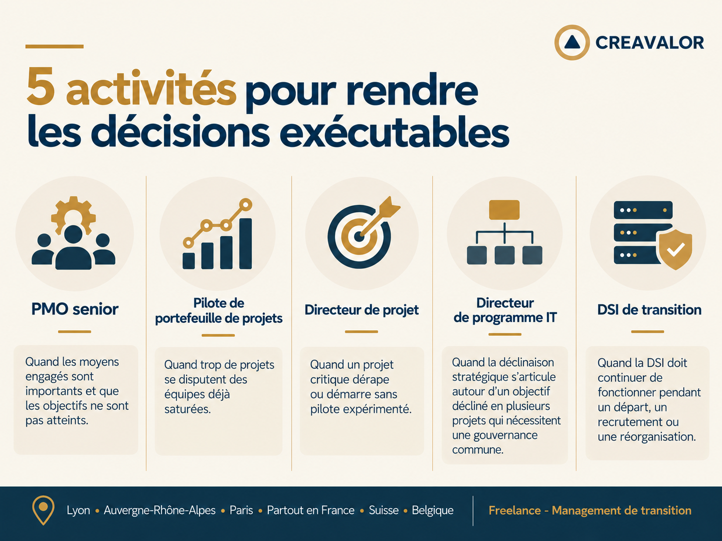5 activités pour rendre les décisions exécutables
