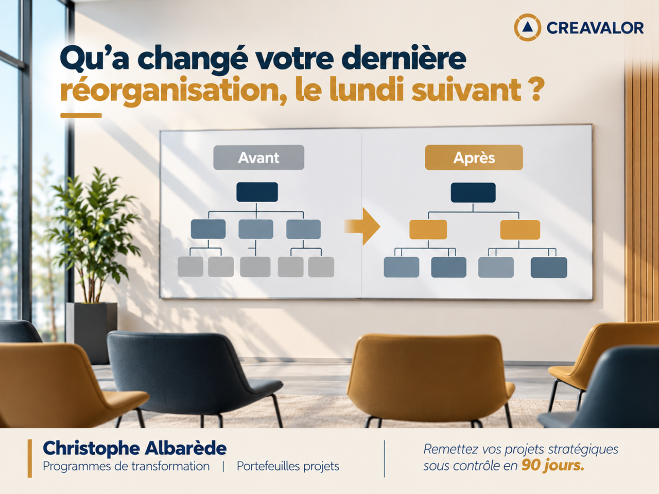 Qu'a changé votre dernière réorganisation, le lundi suivant ?